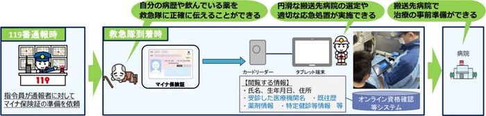 流れ