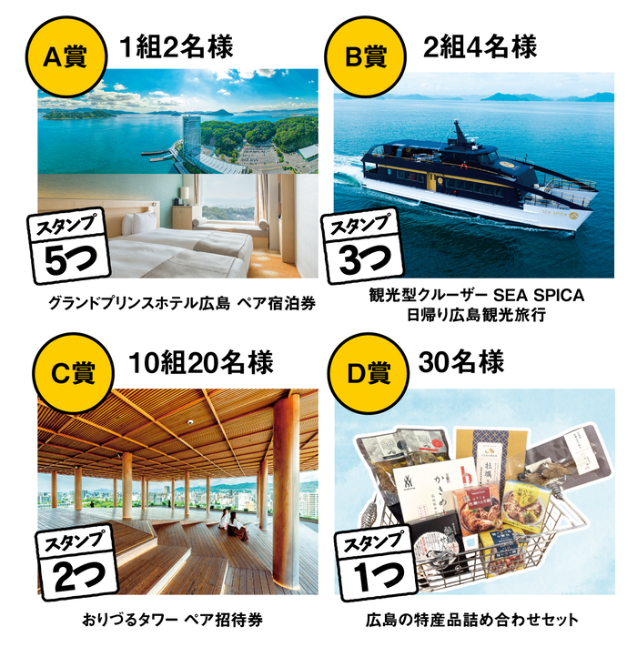 画像：賞品