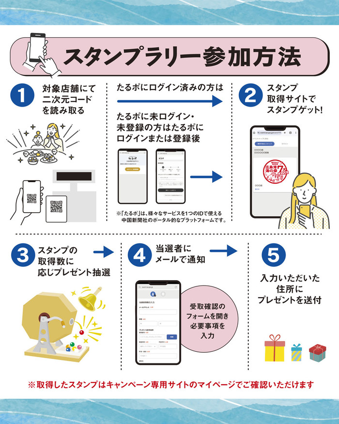 画像：参加方法