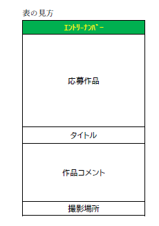 作品一覧の見方