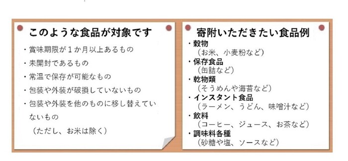 イラスト:対象食品と例