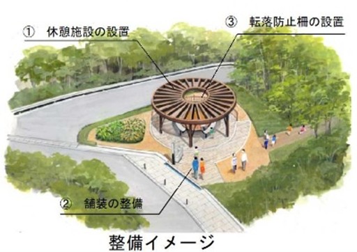 整備イメージ