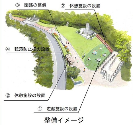 整備イメージ