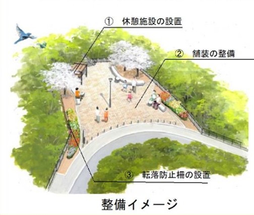 整備イメージ