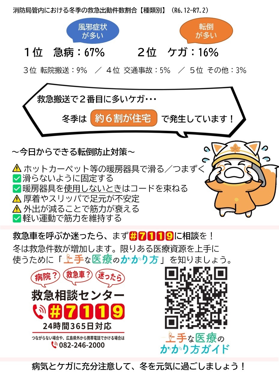 冬季の救急需要情報