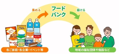 フードドライブのイラスト