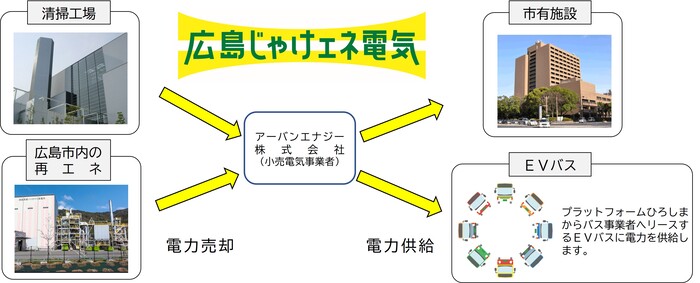 事業イメージ図