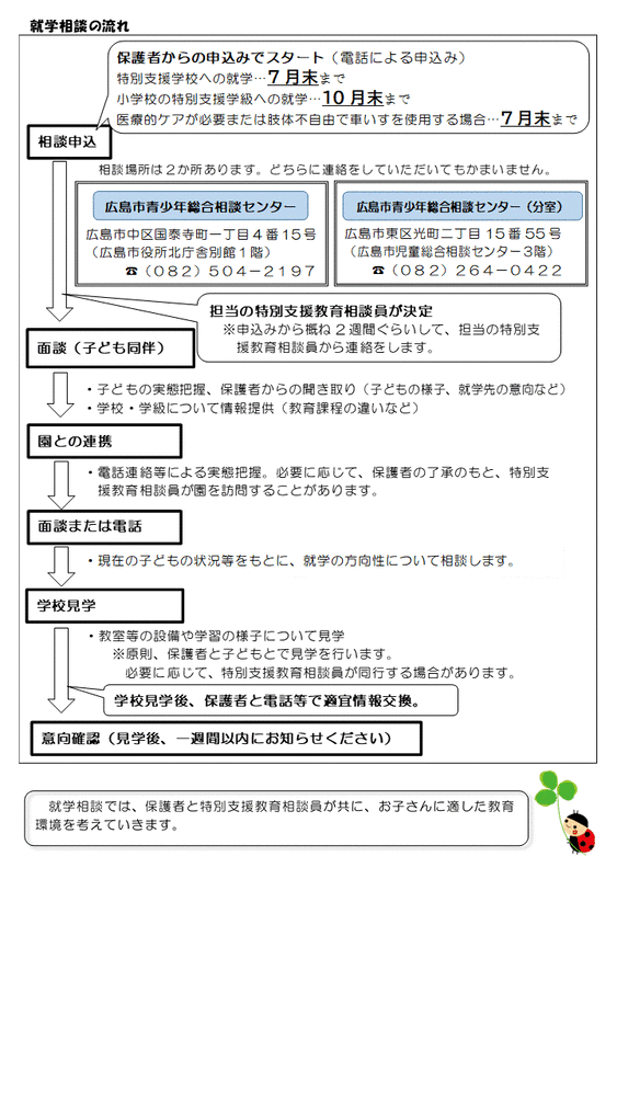 就学相談のご案内2