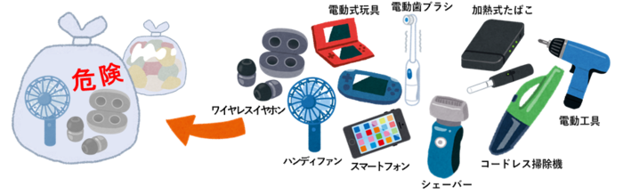 ワイヤレスイヤホン、ハンディファン、電動式玩具、スマートフォン、電動歯ブラシ、シェーバー、加熱式たばこ、コードレス掃除機、電動工具等で充電式電池を取り外せない小型家電製品が対象です。