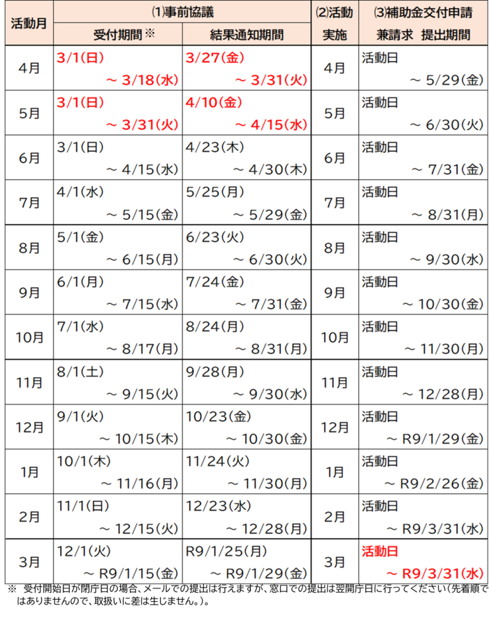令和8年度申請スケジュール