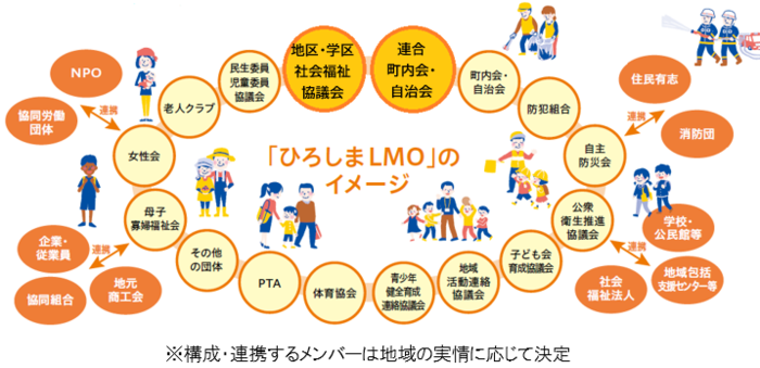 イラスト：ひろしまLMOイメージ