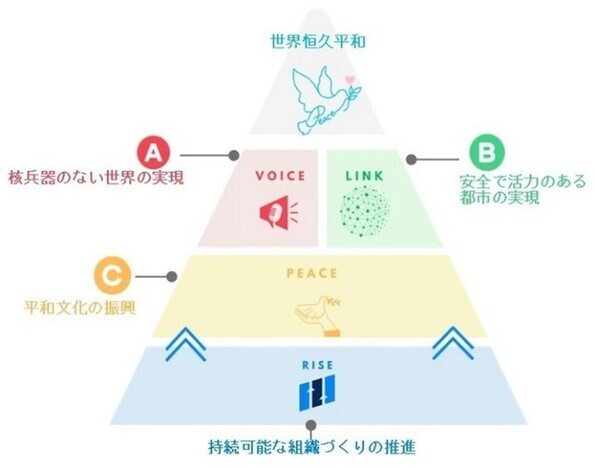 イラスト：PXビジョン　フロー図