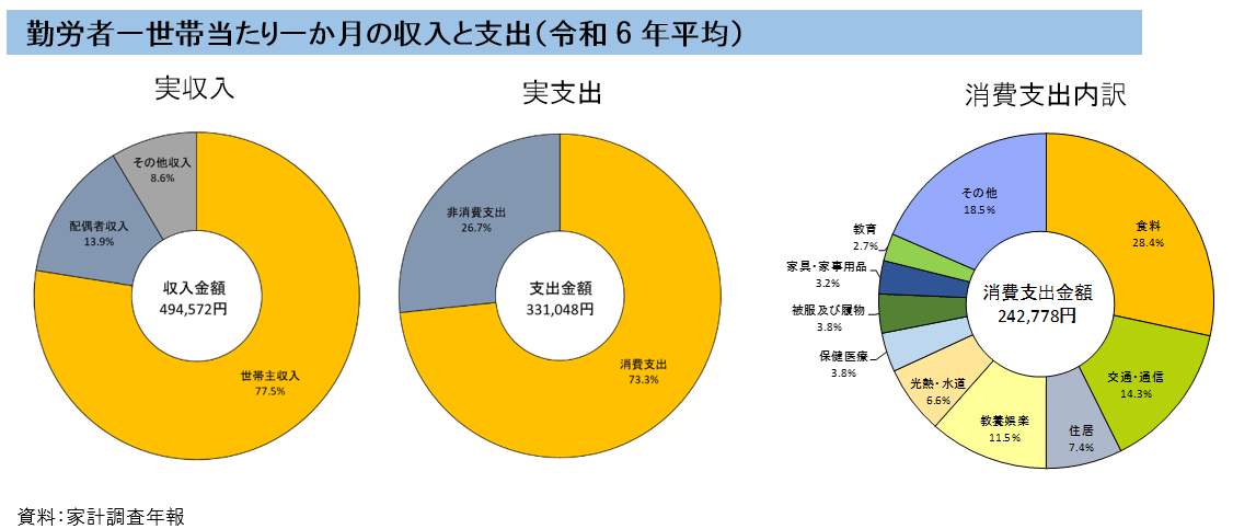 グラフ：収入と支出