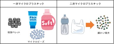 マイクロプラスチックの種類