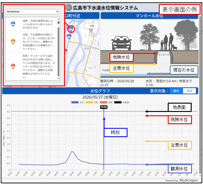 システム画面と表示内容の説明