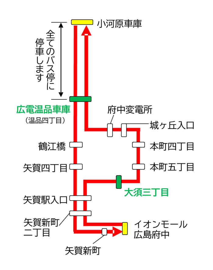 イオンモール広島府中へ乗り入れる便