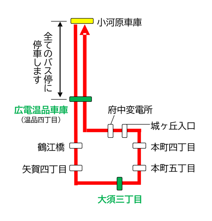 大須三丁目で折り返す便