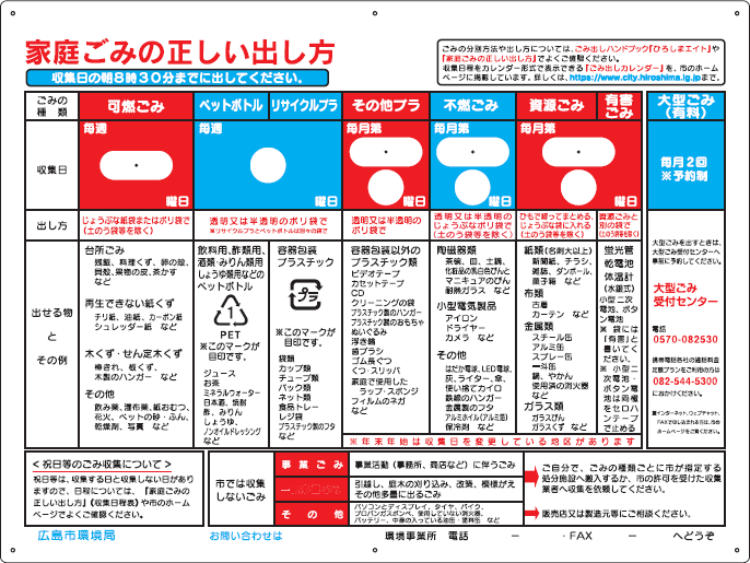 ごみステーション用パネル（家庭ごみの正しい出し方）