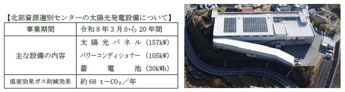 北部資源選別センターの太陽光発電設備