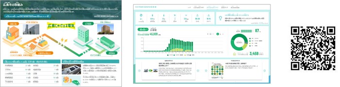 電力の見える化