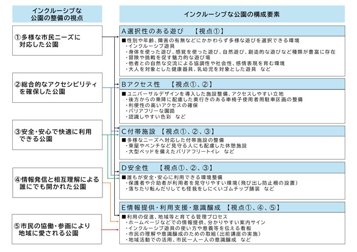 視点と構成要素の関係図