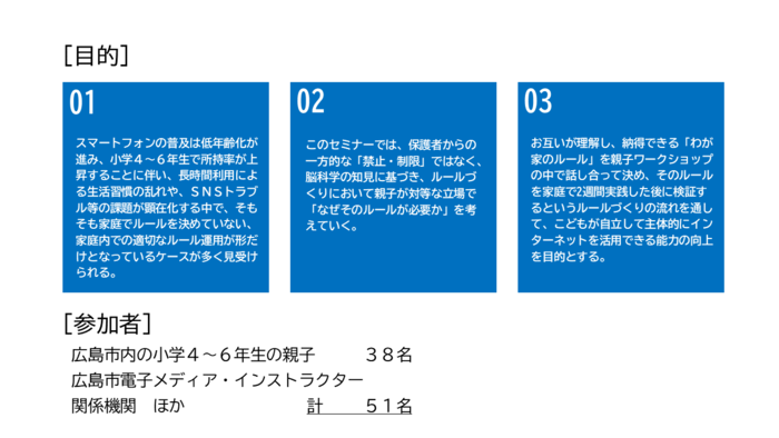 02目的と参加者