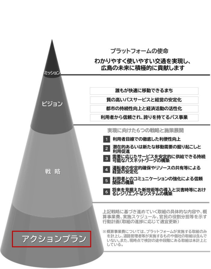 アクションプランの位置づけ