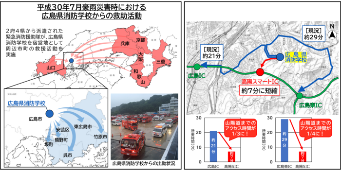 防災機能の向上を説明した図