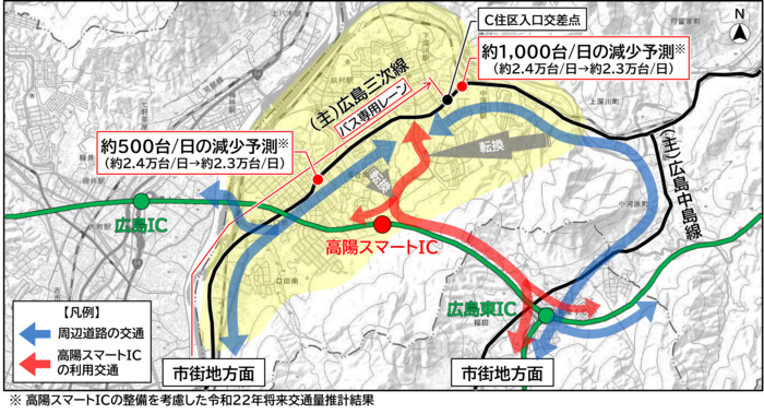 高陽スマートインターチェンジの整備による渋滞緩和を説明した図