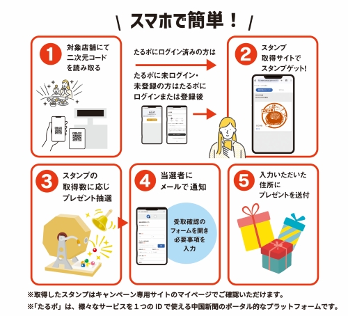 イラスト：てっぱんバル　スタンプラリー参加方法