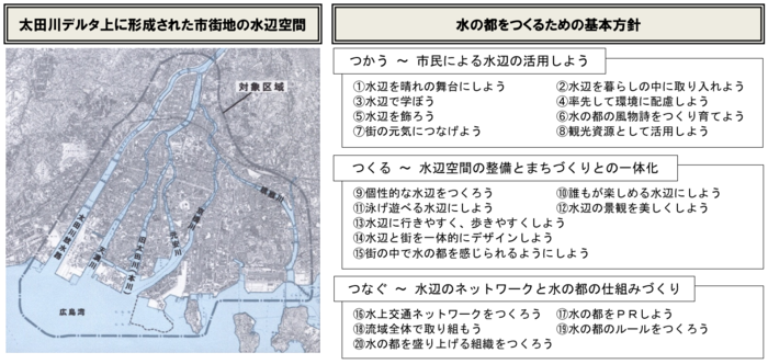 水の都をつくるための基本方針