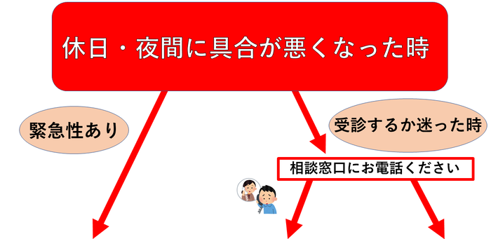 休日・夜間に具合が悪くなった時の相談先