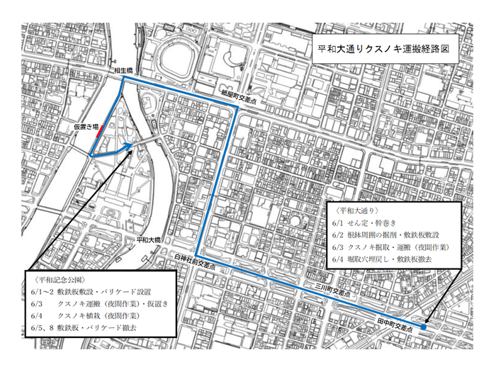 経路図