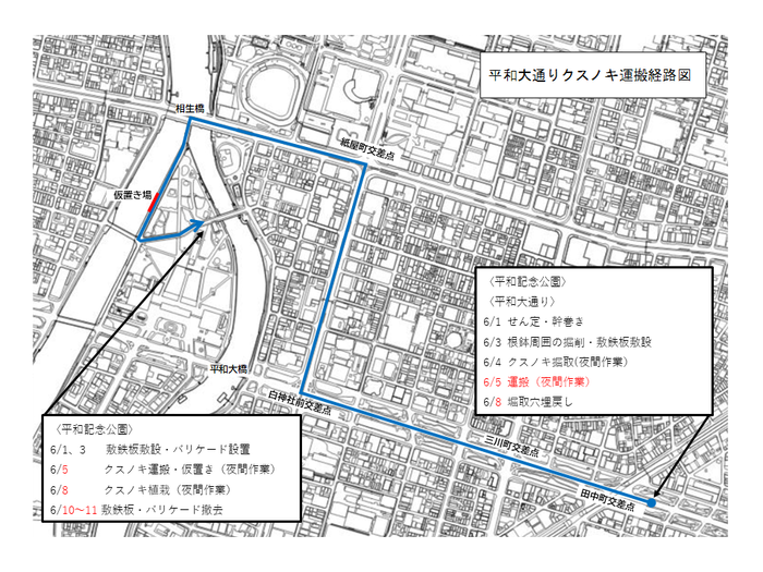 経路図