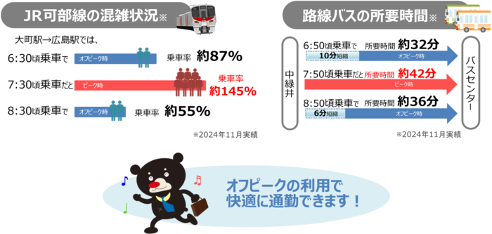 公共交通の比較