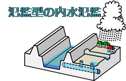 氾濫型の内水氾濫