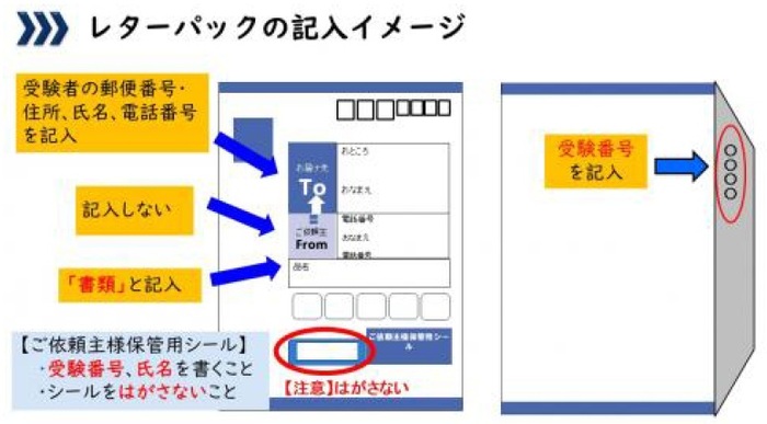 イラスト:レターパックライト青 フラップ(折り曲げたときに隠れる部分)に、受験番号を記入してください。