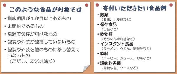 寄付していただきたい食品等