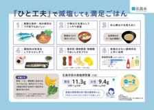 減塩に関する啓発媒体