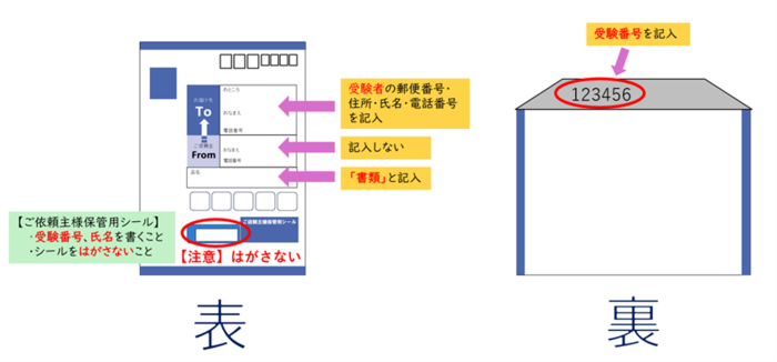 個人面接試験当日に個人面接控室で提出してください。