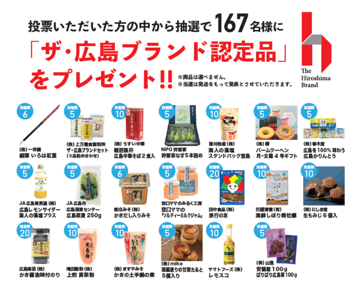 抽選プレゼント