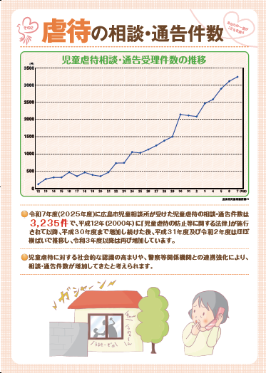 虐待の相談・通告件数