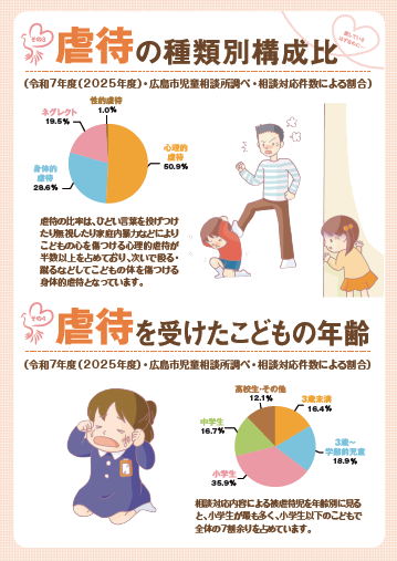 虐待の種類別構成比