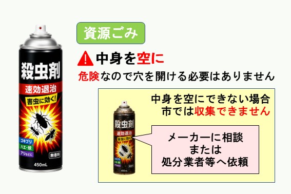 中身を空にして資源ごみ、危険なので穴を開ける必要はありません、中身を空にできない場合、メーカーに相談又は処分業者等へ依頼