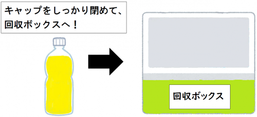 イラスト:家庭系油回収