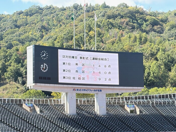 写真:順位
