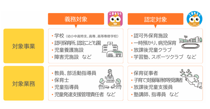 こども性暴力防止法の制度対象