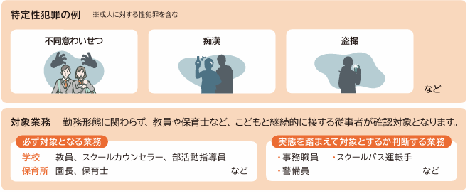 特定性犯罪の例は不同意わいせつ、痴漢、盗撮などです