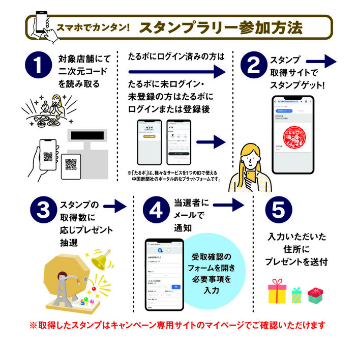 画像：参加方法