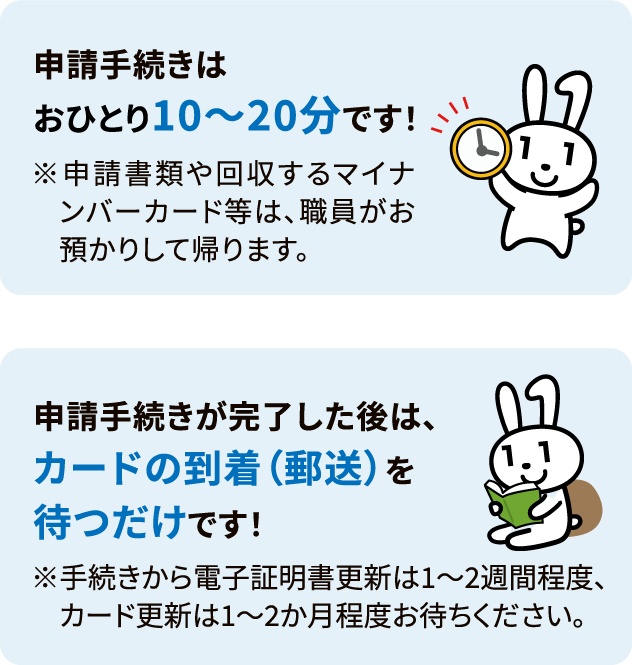 顔写真撮影から申請まではおひとり10〜20分です！ 申請手続きが完了した後は、カードの到着（郵送）を待つだけです！